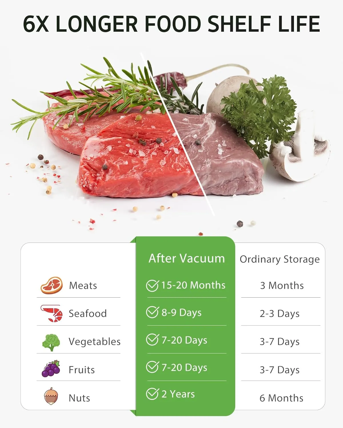 [2025 Upgraded] Syntus Vacuum Sealer Bags for Food, 30 Pcs Small Size 8" x 10" and Medium Size 10" x 13.8" Food Storage Bags for Sous Vide Cooking Microwave Heating, Air Valve Zipper Bags & Zip Clips