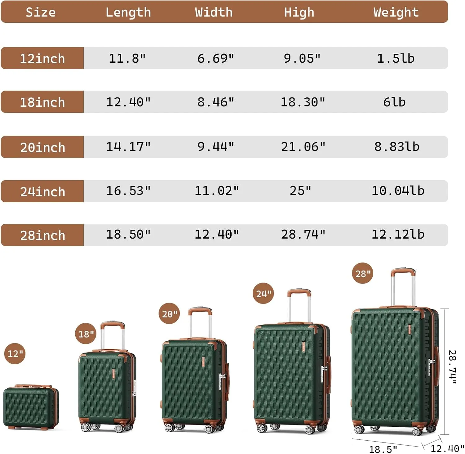 Melalenia Luggage Sets 5 Piece with Duffel Bag, Hard Shell Carry on Suitcase with Spinner Wheels and TSA Lock, Travel Lightweight Luggage Set for Women, Green Brown