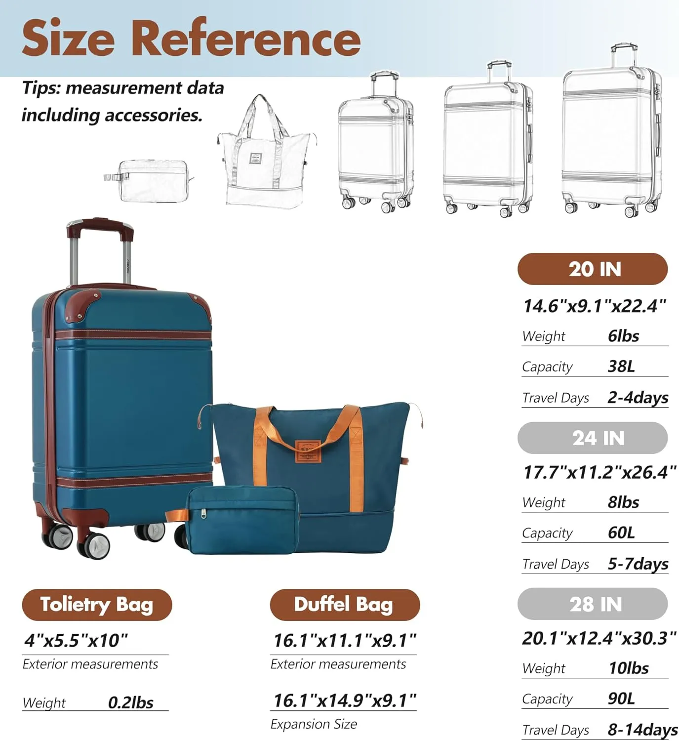 Merax Carry On Luggage 20 Inch Suitcase with Spinner Wheels, Hard Shell Vintage Luggage Set with Duffel Bag (Blue)